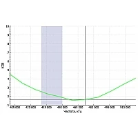 Радиостанция Аргут А-43